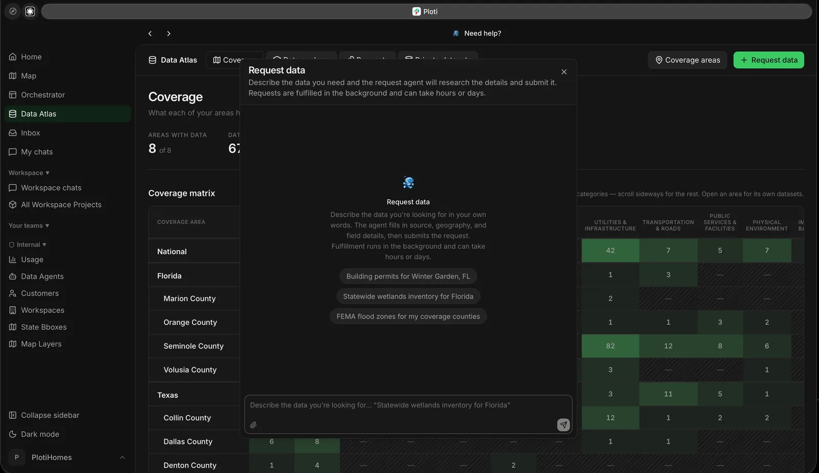 Ploti Data Atlas with the Request data dialog open over a coverage matrix, showing example requests and a message field.